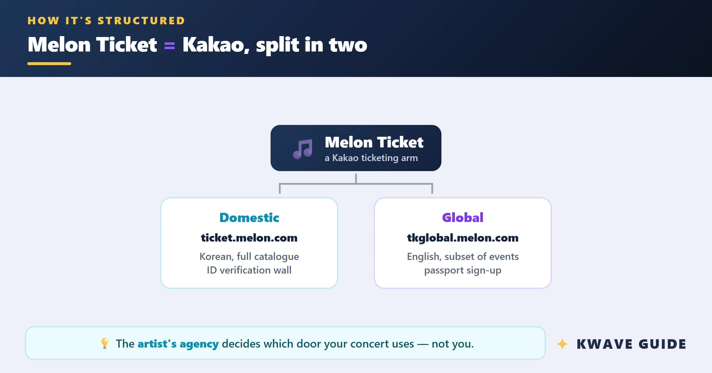 MelonTicket Global 首页